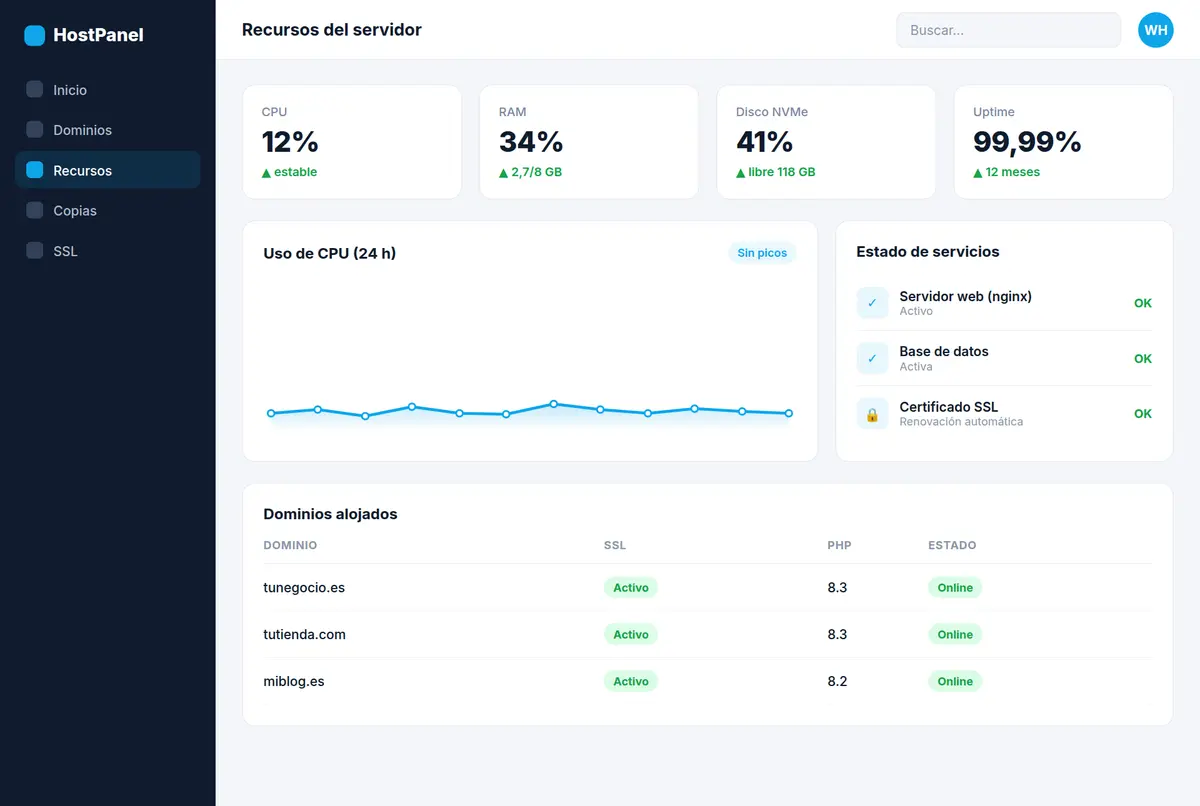 Ejemplo de Recursos y uptime