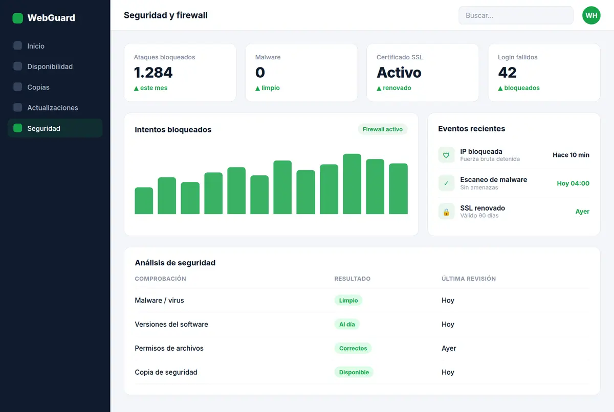 Ejemplo de Firewall y antimalware