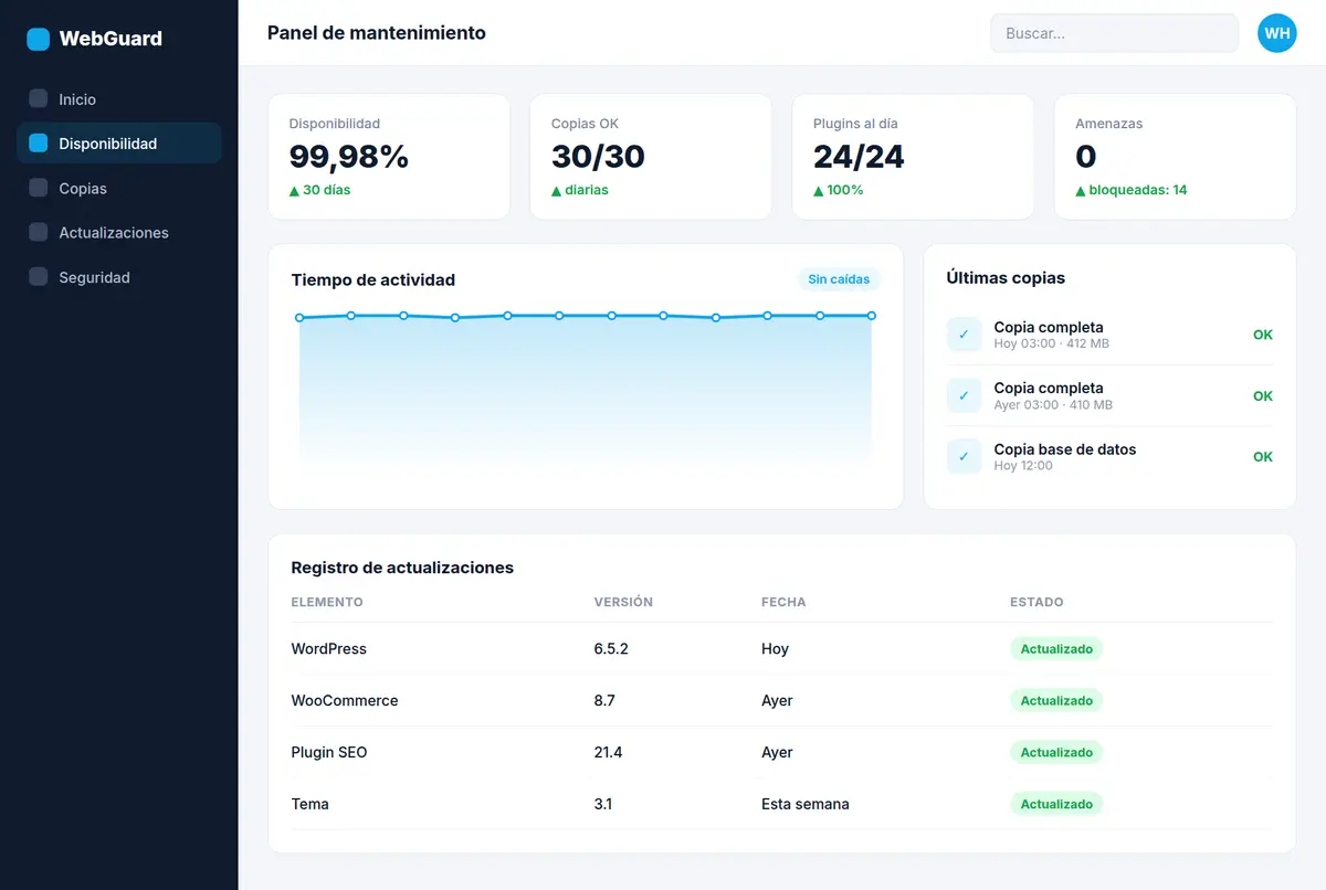 Ejemplo de Disponibilidad y copias