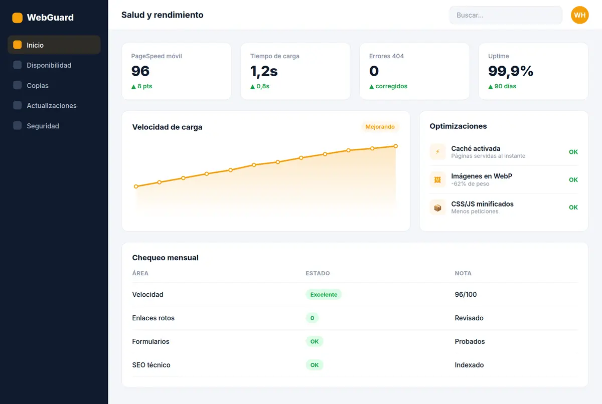 Ejemplo de Salud de la web