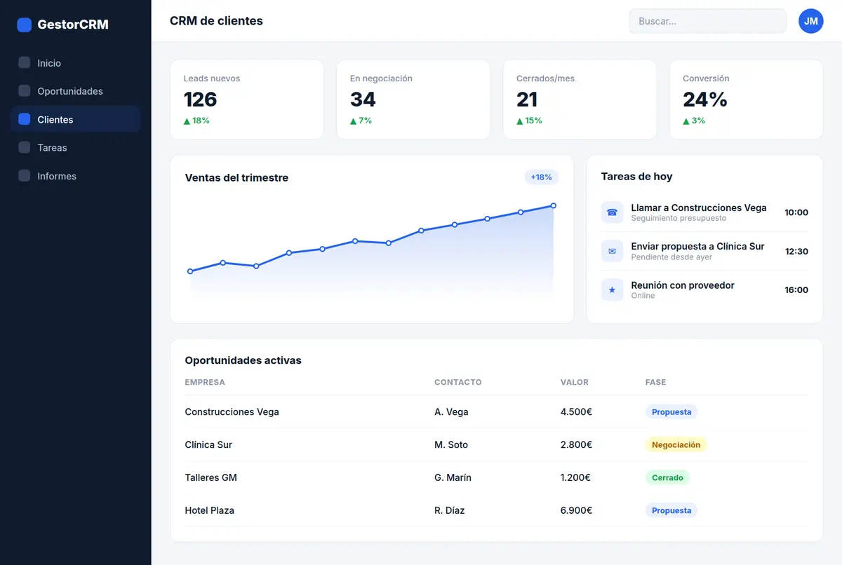 Ejemplo de CRM de clientes