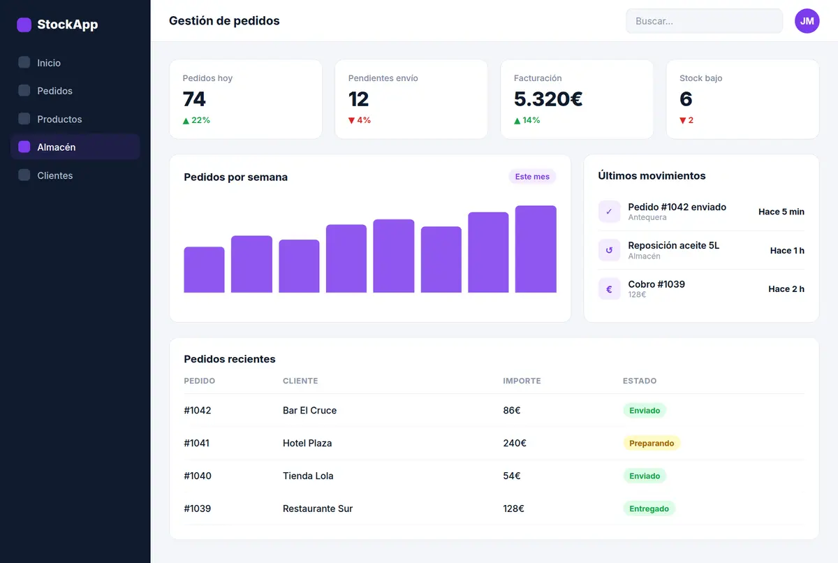 Ejemplo de Control de pedidos